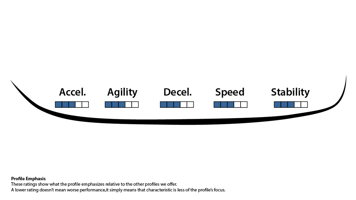 NA split 4 (10′/11′): custom profiling & sharpening by mail