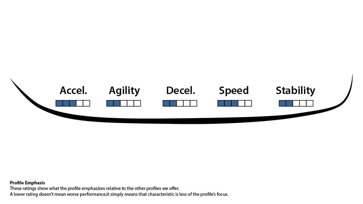 Prosharp Ellipse XS: custom profiling & sharpening by mail