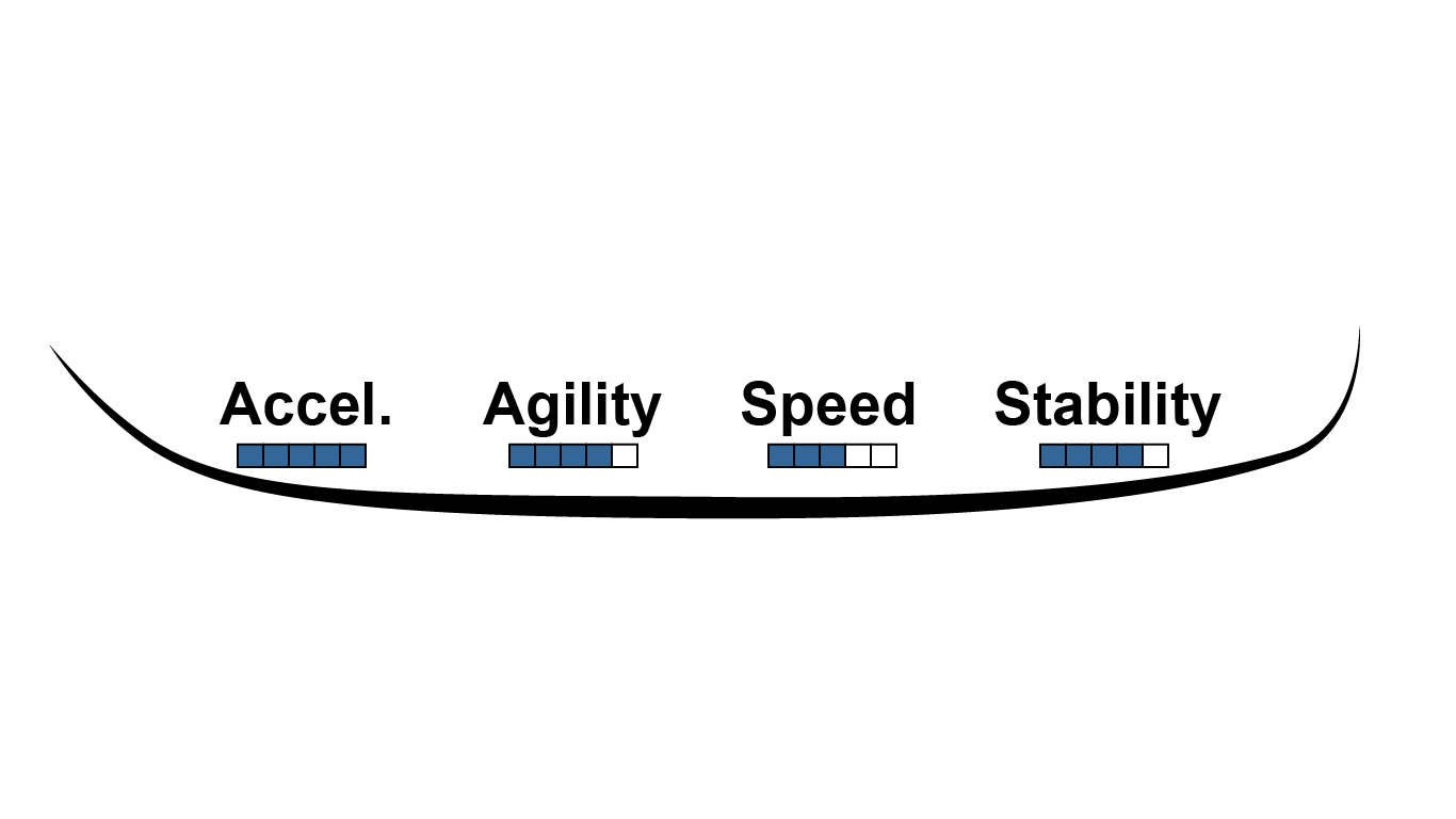 Natural Curve Quick: custom profiling & sharpening by mail