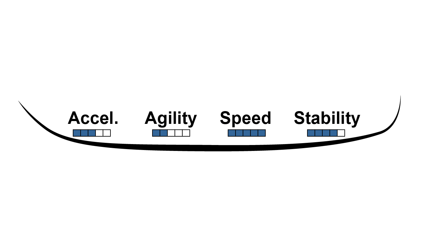 SE split 2 (10′/16.4′): custom profiling & sharpening by mail