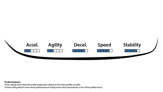 13ft: custom profiling & sharpening by mail