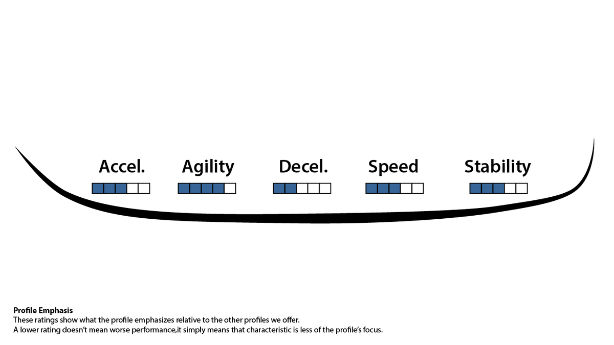 NA split 3 (9.5′/10.5′): custom profiling & sharpening by mail