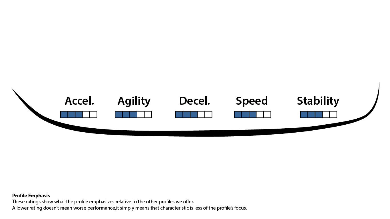 NA split 4 (10′/11′): custom profiling & sharpening by mail