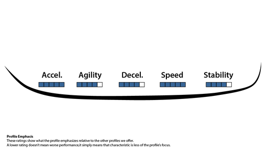 Natural Curve Quick: custom profiling & sharpening by mail
