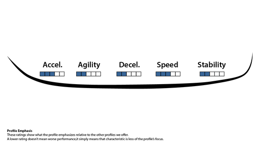 Prosharp Ellipse XS: custom profiling & sharpening by mail