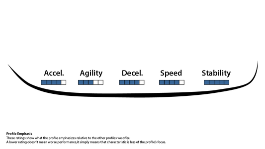 Quad: custom profiling & sharpening by mail