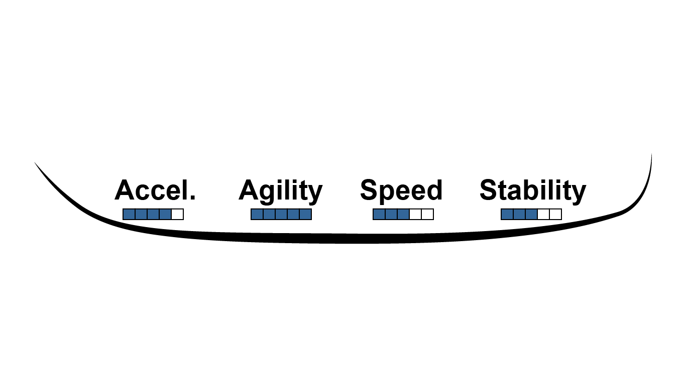 Quad: custom profiling & sharpening by mail