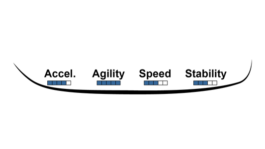 Quad: custom profiling & sharpening by mail