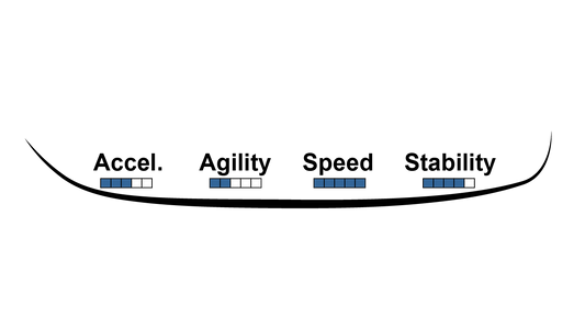 SE split 2 (10′/16.4′): custom profiling & sharpening by mail